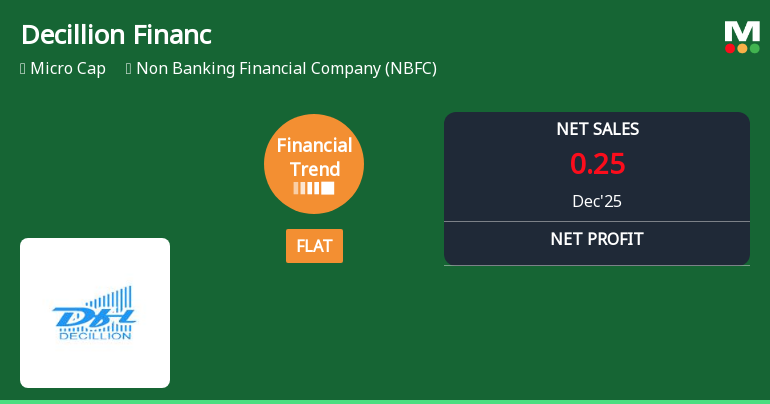 Decillion Finance Ltd Reports Flat Quarterly Performance Amid Margin Pressures