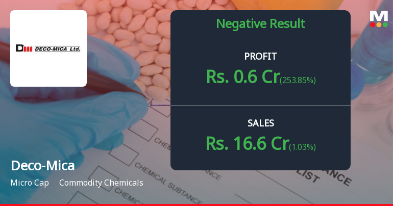 Deco-Mica Q3 FY26: Profit Recovery Masks Persistent Revenue Decline
