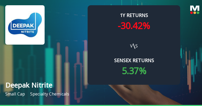Deepak Nitrite Ltd. Shows Mixed Technical Signals Amid Mild Momentum Shift