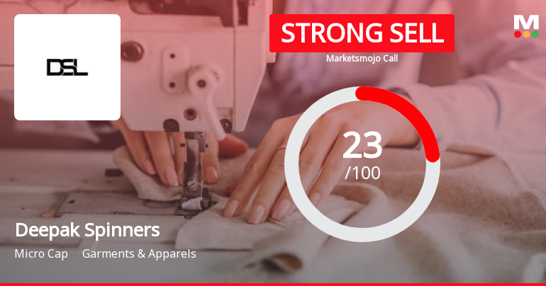 Deepak Spinners Ltd. is Rated Strong Sell