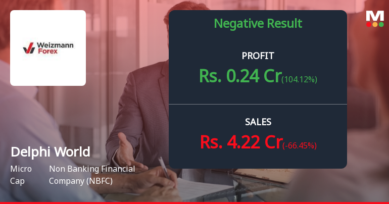 Delphi World Money Q3 FY26: Revenue Surge Masks Profitability Collapse