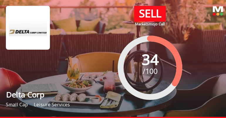 Delta Corp Ltd. is Rated Sell