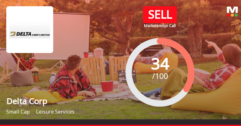 Delta Corp Ltd. Investment Rating Upgraded to Sell Amid Mixed Technicals and Weak Financials