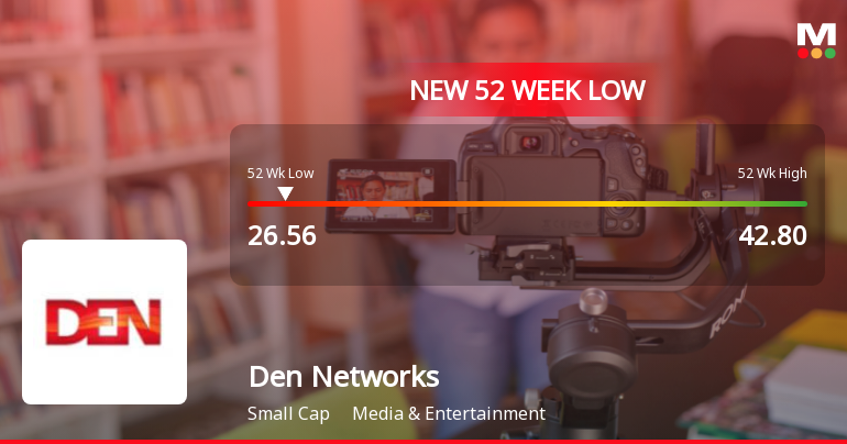 Den Networks Ltd Falls to 52-Week Low Amid Continued Downtrend