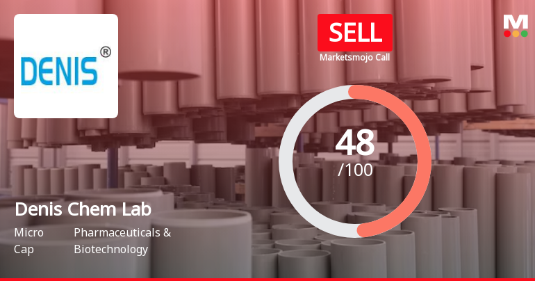 Denis Chem Lab Ltd is Rated Sell