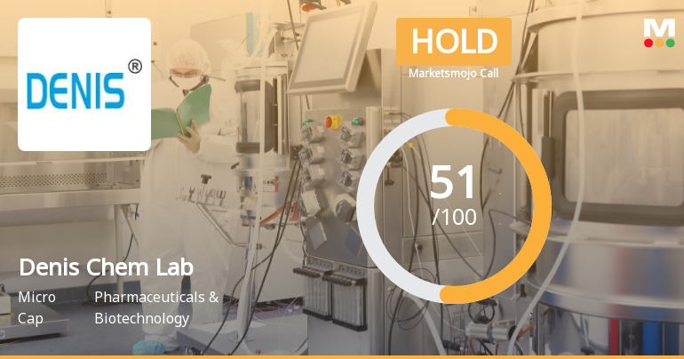 Denis Chem Lab Ltd Upgraded to Hold as Valuation and Technicals Improve