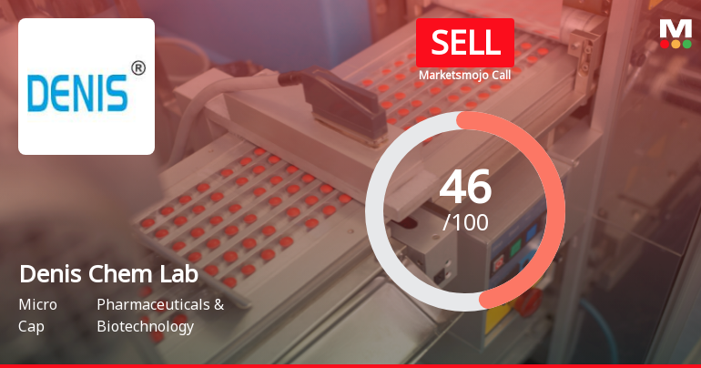 Denis Chem Lab Ltd Downgraded to Sell Amid Technical Weakness and Mixed Financial Signals