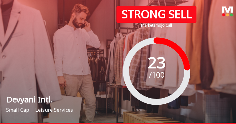 Devyani International Ltd is Rated Strong Sell