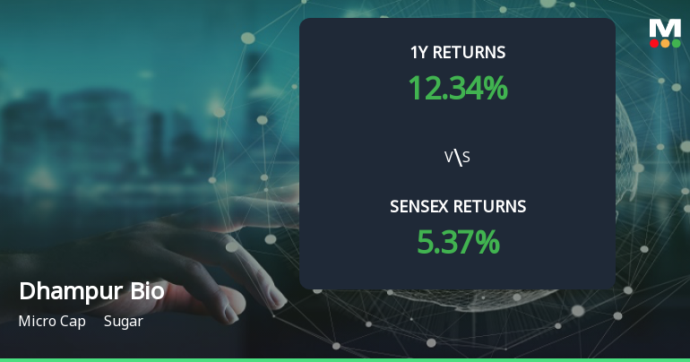 Dhampur Bio Organics Ltd Forms Golden Cross, Signalling Potential Bullish Breakout