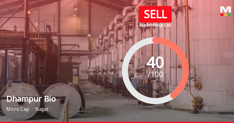 Dhampur Bio Organics Downgraded to Sell Amid Mixed Financials and Technical Signals