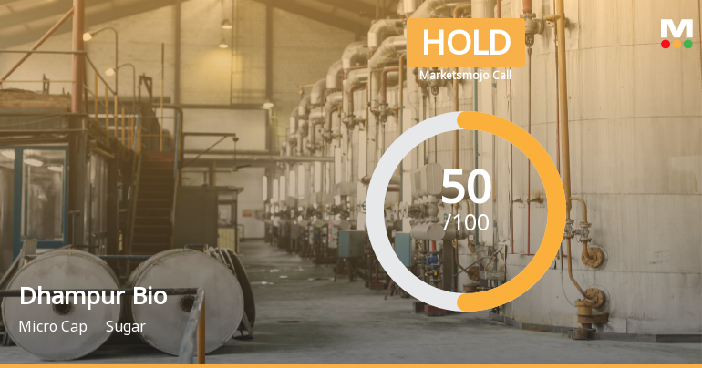 Dhampur Bio Organics Ltd Upgraded to Hold on Improved Technicals and Financial Recovery