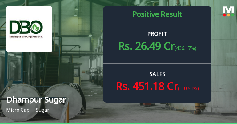 Dhampur Sugar Mills Q2 FY26: Losses Widen as Operating Margins Collapse