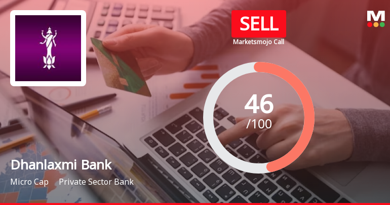 Dhanlaxmi Bank Ltd is Rated Sell by MarketsMOJO