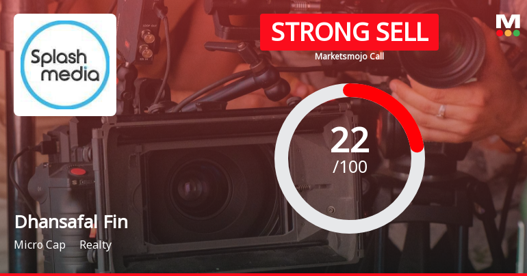 Dhansafal Finserve Ltd is Rated Strong Sell