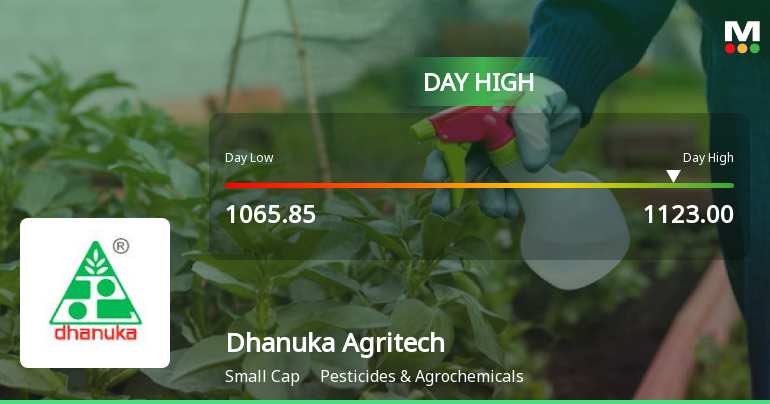 Dhanuka Agritech Ltd Hits Intraday High with 7.02% Surge on 9 Feb 2026