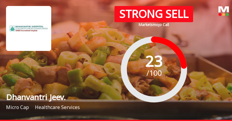 Dhanvantri Jeevan Rekha Ltd Downgraded to Strong Sell Amid Mixed Technicals and Weak Fundamentals