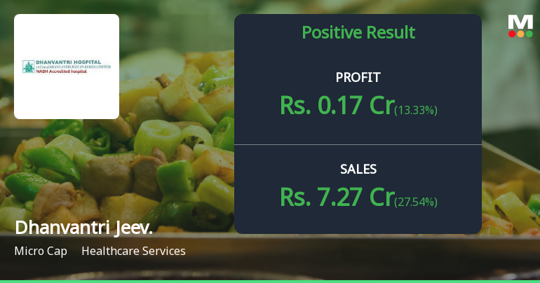 Dhanvantri Jeevan Rekha Q3 FY26: Operational Recovery Masks Underlying Fragility