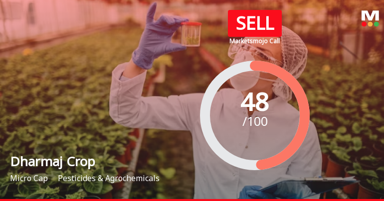 Dharmaj Crop Guard Ltd is Rated Sell