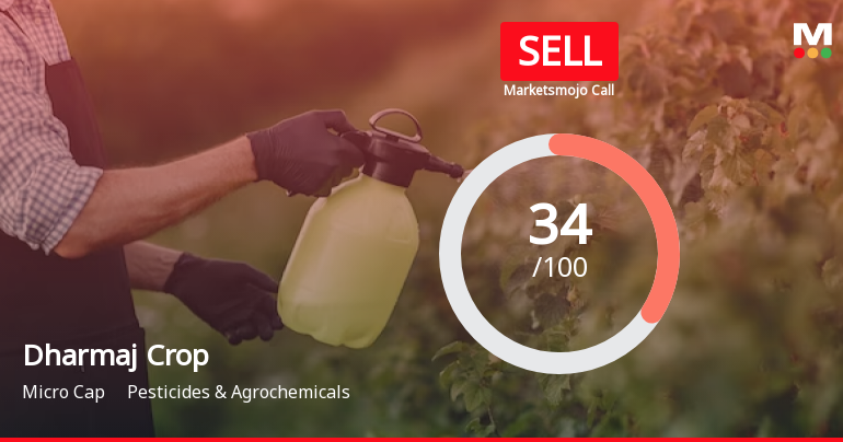 Dharmaj Crop Guard Ltd is Rated Sell