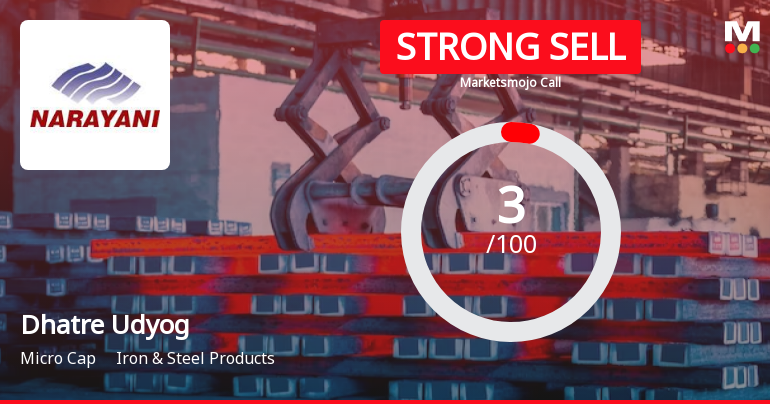 Dhatre Udyog Ltd is Rated Strong Sell