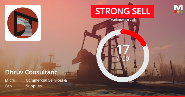 Dhruv Consultancy Services Ltd is Rated Strong Sell