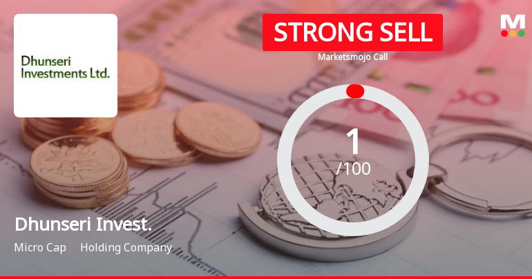 Dhunseri Investments Ltd is Rated Strong Sell
