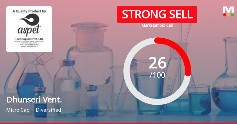 Dhunseri Ventures Ltd is Rated Strong Sell