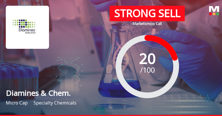 Diamines & Chemicals Ltd is Rated Strong Sell