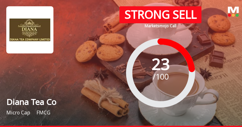 Diana Tea Company Ltd is Rated Strong Sell