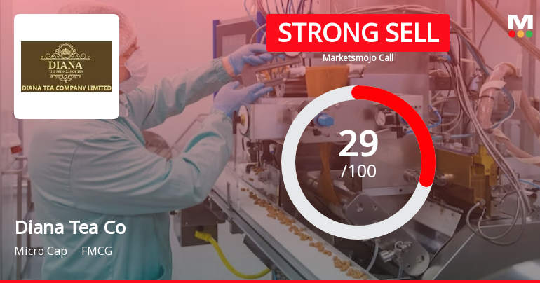 Diana Tea Company Ltd Downgraded to Strong Sell Amid Weak Fundamentals and Bearish Technicals