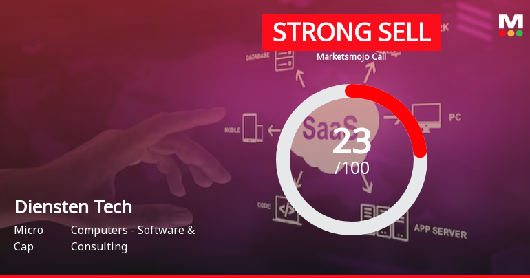 Diensten Tech Ltd is Rated Strong Sell