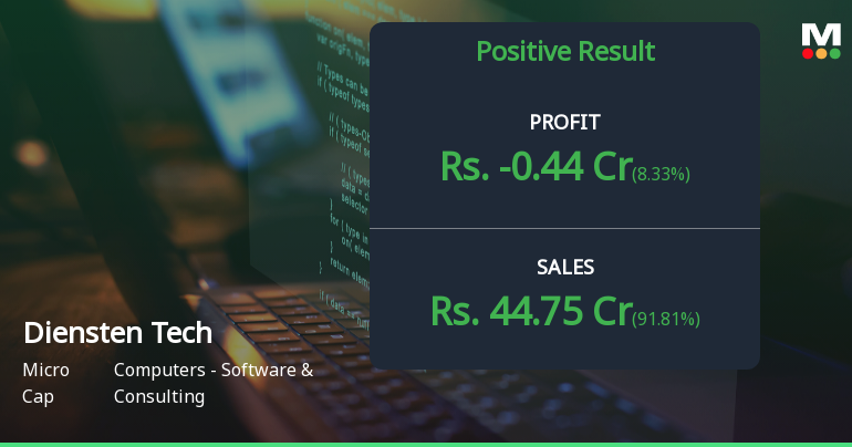 Diensten Tech Q3 FY26: Mounting Losses Deepen Despite Revenue Surge