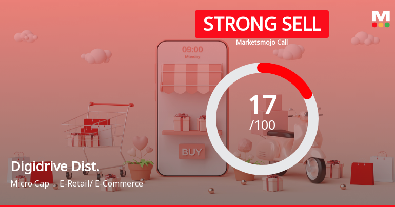 Digidrive Distributors Ltd Downgraded to Strong Sell Amid Weak Fundamentals and Risky Valuation