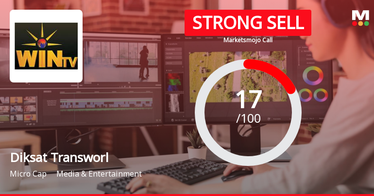 Diksat Transworld Ltd is Rated Strong Sell