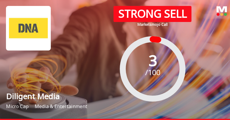 Diligent Media Corporation Ltd is Rated Strong Sell