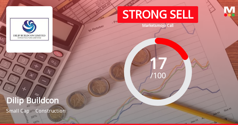 Dilip Buildcon Ltd. is Rated Strong Sell