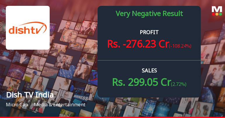 Dish TV India Q3 FY26: Losses Deepen as Revenue Erosion Accelerates