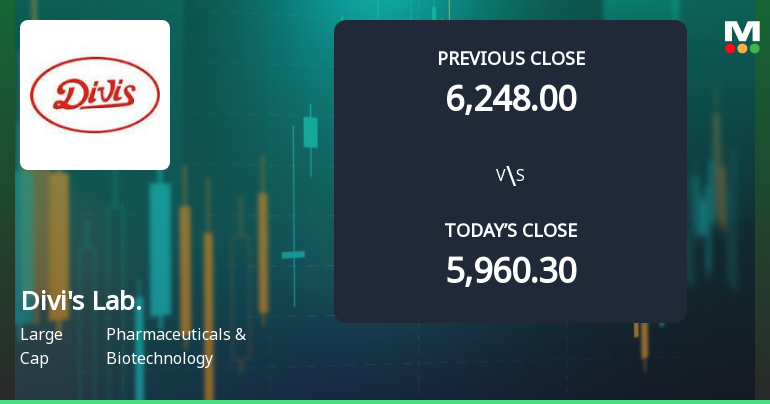 Divis Laboratories Ltd Opens Strong with Significant Gap Up on 3 Feb 2026