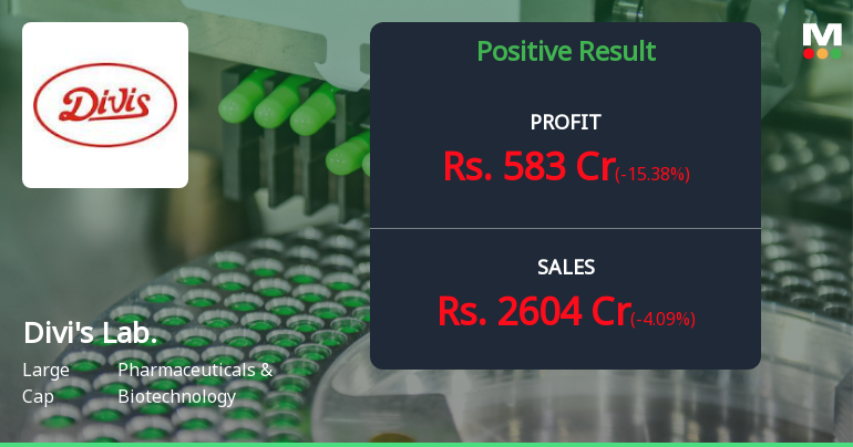 Divi's Laboratories Q3 FY26: Margin Pressures Weigh on Pr...