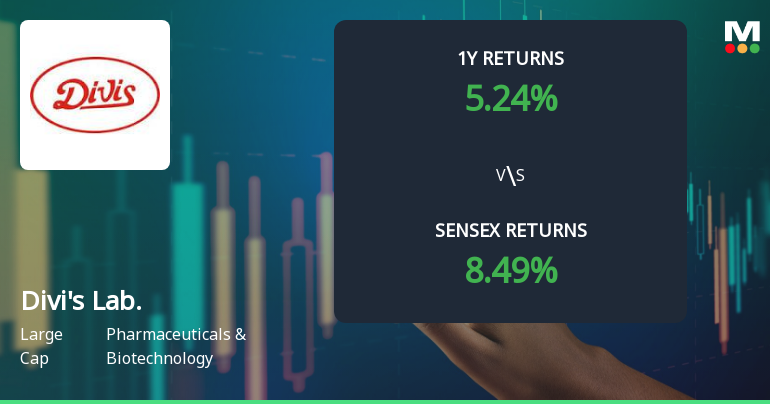 Divis Laboratories Ltd Sees Mixed Technical Signals Amid Price Momentum Shift