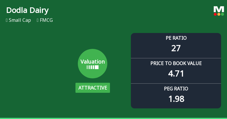 Dodla Dairy Ltd Valuation Shifts Signal Renewed Price Attractiveness Amid FMCG Sector Dynamics