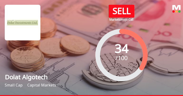 Dolat Algotech Ltd is Rated Sell by MarketsMOJO