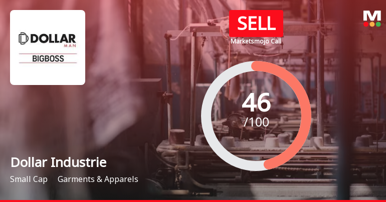 Dollar Industries Ltd is Rated Sell