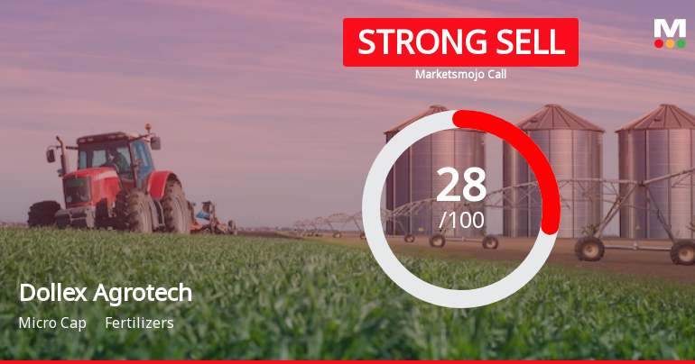 Dollex Agrotech Ltd is Rated Strong Sell