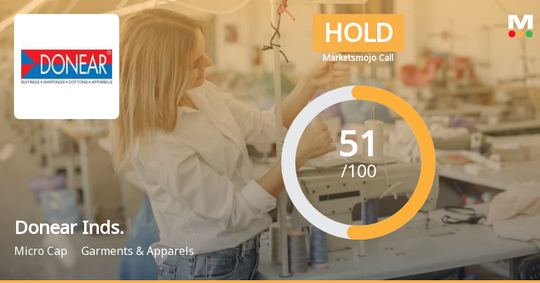 Donear Industries Ltd is Rated Hold by MarketsMOJO