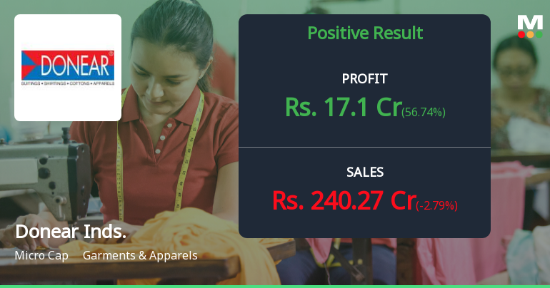 Donear Industries Q3 FY26: Stellar Profit Surge Masks Underlying Margin Pressures