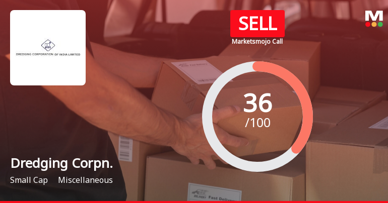 Dredging Corporation of India Ltd is Rated Sell