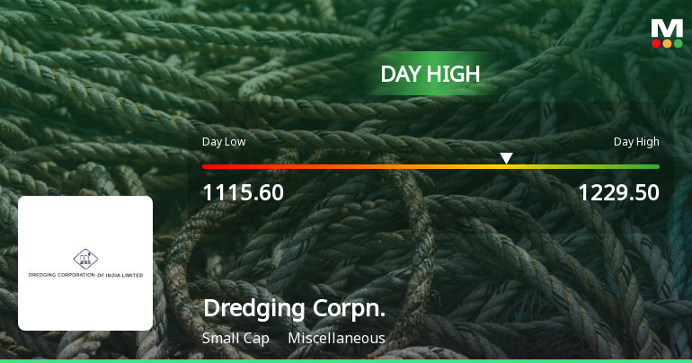 Dredging Corporation of India Ltd Hits Intraday High with 7.23% Surge