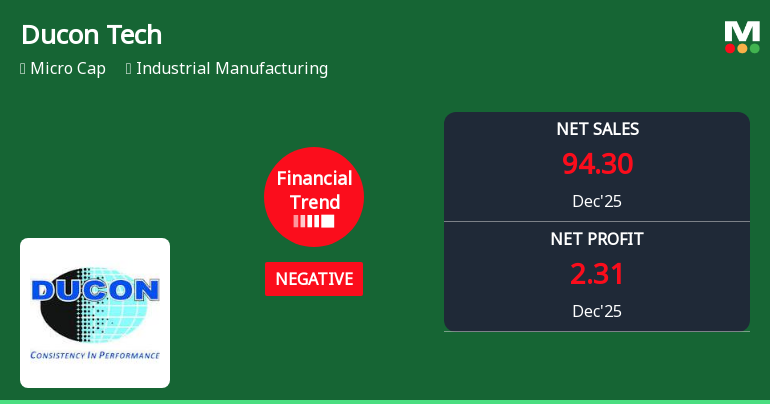 Ducon Infratechnologies Ltd Reports Sharp Decline in Quarterly Financial Performance Amid Market Challenges