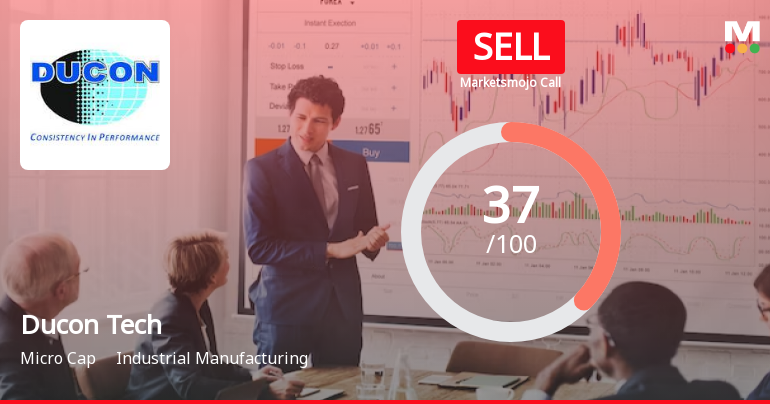 Ducon Infratechnologies Ltd is Rated Sell